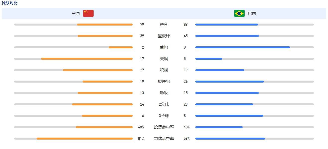 为了赢下这场比赛，我们付出了很多努力。